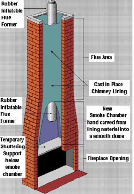 Cast In Place Chimney Liner Diagram 